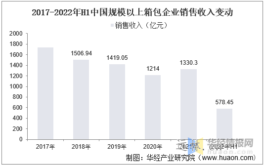 2022年中国箱包市场现状剖析,线上趋势一连推进，人均仍存较大提升空间「图」