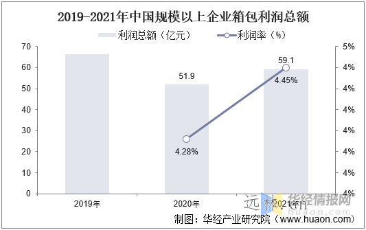 2022年中国箱包市场现状剖析,线上趋势一连推进，人均仍存较大提升空间「图」