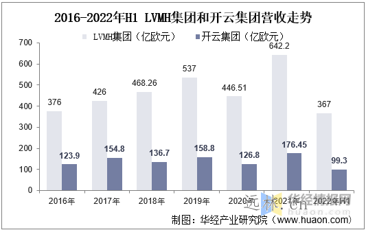 2022年中国箱包市场现状剖析,线上趋势一连推进，人均仍存较大提升空间「图」