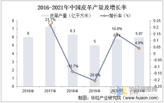 2022年中国箱包市场现状剖析,线上趋势一连推进，人均仍存较大提升空间「图」